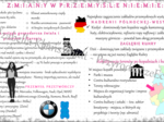 Sketchnotka "Zmiany w przemyśle Niemiec", geografia klasa 6, dział "Sąsiedzi Polski"