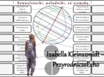 Notatka okienkowa/stacja zadaniowe/notatka/notatka graficzna/karta pracy/sketchnotka „Czym są południki i równoleżniki?”, „Czym są współrzędne geograficzne?”, „Przez lądy i oceany”, w pdf. Geografia 6, dział „Współrzędne geograficzne” oraz Geografia 5 „L