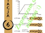 Pomysł na lekcję - stacje zadaniowe: Kinematyka.