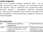 Program nauczania ETYKA klasy 1-3 oraz 4-8, wymagania edukacyjne, rozkład materiału, dokumentacja