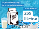 Szkolna gazetka na Dzień Ziemi - Czy wiesz, ile wody potrzeba do wyprodukowania 1 jajka?