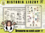 Historia liczby PI / Dzień Liczby Pi / Dzień Matematyki