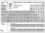 Układ okresowy pierwiastków