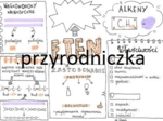 Klasa 8. Chemia. ETEN (karta pracy)