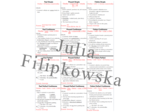 Tabela z czasami / Matura / Must have matura / Matura exam / All tenses / Wszystkie czasy / Notatka