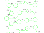 Matematyczne węże - doskonalenie dodawania i odejmowania