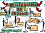 Klasa 4. Przyroda Uzależnienia są groźne. Notatka graficzna.