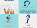 INFOGRAFIKA - FIZYKA - ZASADY DYNAMIKI NEWTONA
