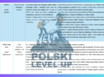 Bohaterowie lektur 7-8 (ponad 70 postaci)_Polski Level Up