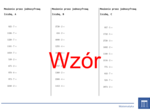 Mnożenie przez jednocyfrową liczbę | matematyka | 26 kolumn