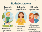 Edukacja zdrowotna - Lekcja 1 - Czym jest zdrowie? Zdrowie jako wartość