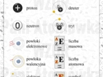 Klasa 7. Chemia. Znajdź to! Budowa atomu i jego położenie w układzie okresowym. Gra typu dobble. Wersja SMALL