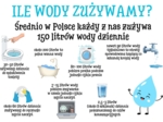 DZIEŃ WODY - Zestaw materiałów