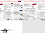 Mini zestaw do tematu „Zróżnicowanie przyrodnicze i gospodarcze Rosji ” – sketchnotka i karta pracy w pdf + gratisowy link do prezentacji multimedialnej niekomercyjnej wykonanej w genial.ly do indywidualnego pobrania i użycia do celów niekomercyjnych. Ge