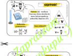 Gęstość i jej jednostka - wklejka do zeszytu.