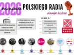 2026 rokiem Polskiego Radia – dźwięk historii | gazetka szkolna do druku / Dodatkowe elementy dekoracyjne. / 100-lecie radia