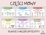 CZĘŚCI MOWY - plansze i wklejki do zeszytu