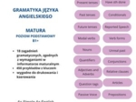 Gramatyka języka angielskiego. Matura formuła 2023 - poziom podstawowy.
