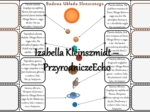 Notatka okienkowa/stacja zadaniowe/notatka interaktywna/notatka graficzna/karta pracy/sketchnotka „Budowa Układu Słonecznego”, „Ciała niebieskie”, „Ziemia we Wszechświecie” w pdf. Geografia 6 , dział „Ruchy Ziemi”. Materiał wykonany na podstawie podręczn