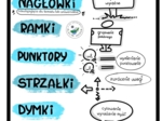 NOTATKI WIZUALNE kreatywne notowanie by Alicja Soszka :)