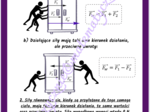 Siła wypadkowa i równoważąca - wklejka