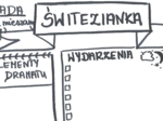 Świtezianka karta graficzna notatka świat przedstawiony