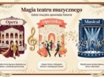 Międzynarodowy Dzień Teatru - 27 marca