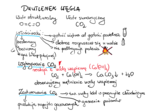 Dwutlenek węgla - notatka dla ucznia