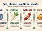 Wielkanoc w Polsce – symbole i zwyczaje (gazetka szkolna / prezentacja, styl folkowy