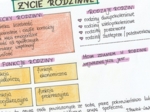Życie rodzinne - sketchnotka