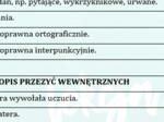 OPIS PRZEŻYĆ WEWNĘTRZNYCH W KLASACH 4-8