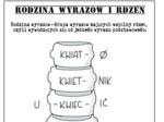 Rodzina wyrazów i rdzeń wyrazowy