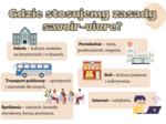 Savoir-vivre na co dzień – zestaw edukacyjny
