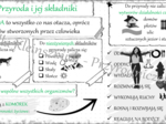 Sketchnotka „Przyroda i jej składniki „ w power point do edycji, PRZYRODA do klasy 4 – dział I „Poznajemy warsztat przyrodnika”