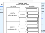 Interaktywna karta z ćwiczeniami dotyczącymi cech charakteru, osobowości, wyglądu