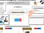 Elektromagnesy i ich zastosowanie. Fizyka. SP. Karta pracy (2 strony A4)