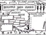Klasa 5. Biologia. Karta pracy. Biologia jako nauka (dwie karty pracy)