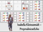 Notatka okienkowa/stacja zadaniowe/notatka interaktywna/notatka graficzna/karta pracy/sketchnotka „Wzory i nazwy kwasów”, w pdf. Chemia 7 i 8 , dział „Kwasy”. Materiał wykonany na podstawie podręcznika z wydawnictwa MAC – nowość 2024/2025.