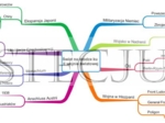 Świat na drodze ku II wojnie światowej - mapa myśli