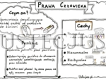 Prawa człowieka - sketchnotka