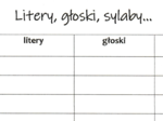Fonetyka - sylaby, głoski, litery - karta pracy