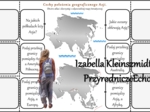 Notatka okienkowa/stacja zadaniowe/notatka interaktywna/notatka graficzna/karta pracy/sketchnotka „Środowisko przyrodnicze Azji”, „Kontrasty Azji” w pdf. Geografia 8 , dział „Azja”. Materiał wykonany na podstawie podręcznika z wydawnictwa Nowa Era – nowo