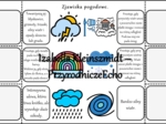 Notatka okienkowa/stacja zadaniowe/notatka interaktywna/notatka graficzna/karta pracy/sketchnotka „Wiatr, zachmurzenie, opady i osady atmosferyczne oraz zjawiska pogodowe”, „Składniki pogody” w pdf. Przyroda 4, dział „Poznajemy pogodę i inne zjawiska prz