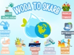 💦 WODA TO SKARB - GAZETKA 💦