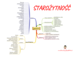Mapa myśli - mapa mentalna (STAROŻYTNOŚĆ)