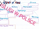 USŁUGI W POLSCE