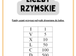 Który mamy rok? Jak to zapisać w systemie rzymskim? Liczby rzymskie - pomysł na lekcję :-)