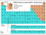 Układ okresowy pierwiastków