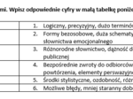Sprawdzian z zakresu słownictwa (style, gwary, dialekty, kolokwializmy, synonimy, archaizmy...) (klasa 8)