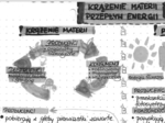 Krążenie materii i przepływ energii - EKOLOGIA - szarość